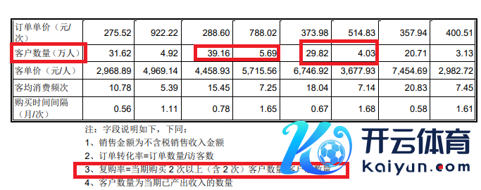 起首：陈述材料