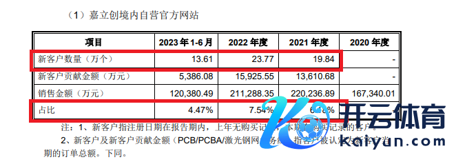 起首：陈述材料