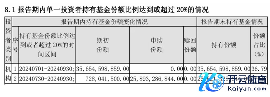 图：华泰柏瑞沪深300ETF三季度的机构抓有者明细 着手：基金季报