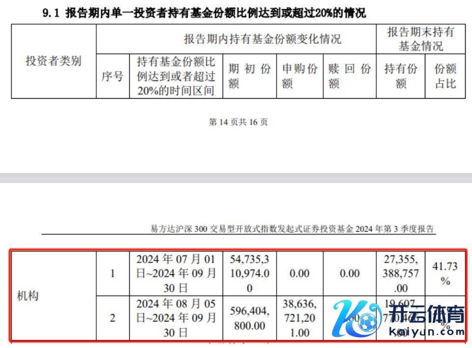 图：易方达沪深300ETF三季度的机构抓有者明细 着手：基金季报