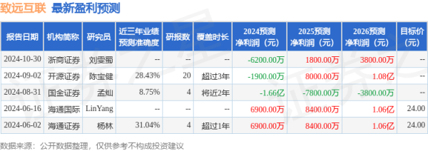 万博体育APP入口同比下滑12.54%；达成归母净利润-1.09亿元-万博max手机登录版